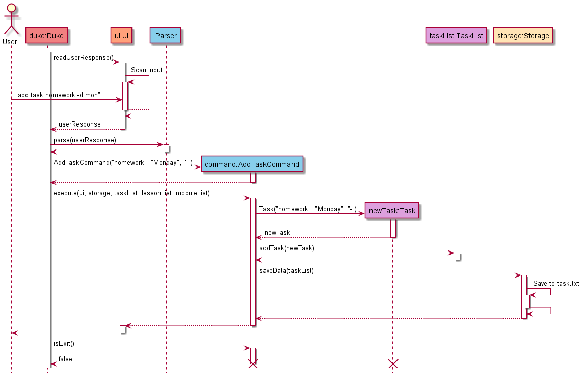 ArchitectureDemoSequenceDiagram