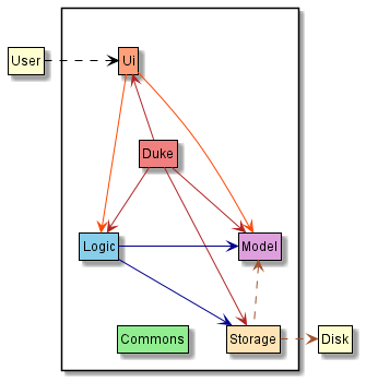 ArchitectureDiagram