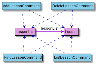 LessonComponentObject