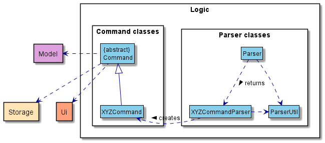 LogicComponentDiagram
