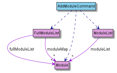 ModuleComponentObject