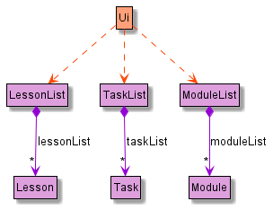 UiClassDiagram
